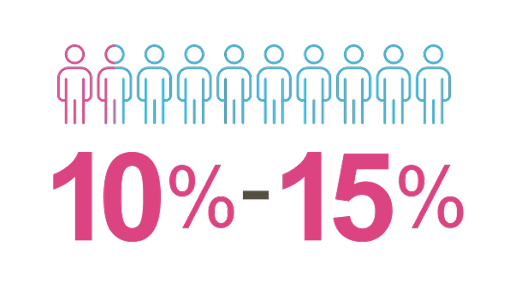 10 to 15 percent graphic