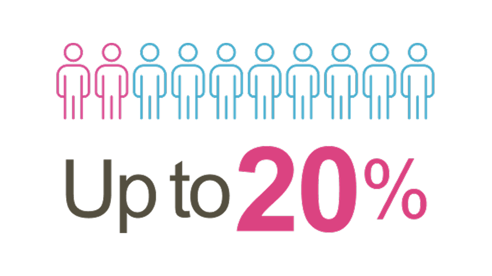Up to 20 percent graphic